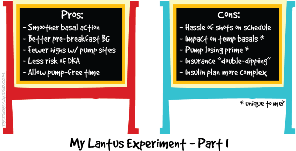 My Lantus Experiment_1