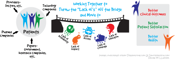 Bridge to Good Health 2